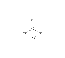 Sodium nitrate 7631-99-4;15621-57-5
