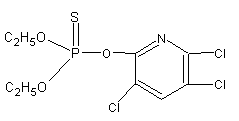 Chlorpyriphos