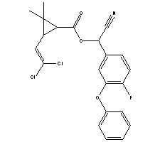 Cyfluthrin