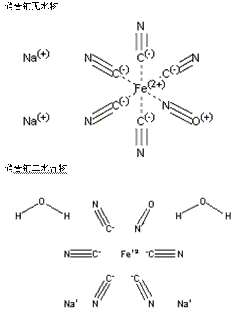 氰化钠结构式图片