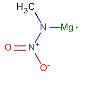 88727-19-9  Methanamine, N-nitro-, magnesium salt