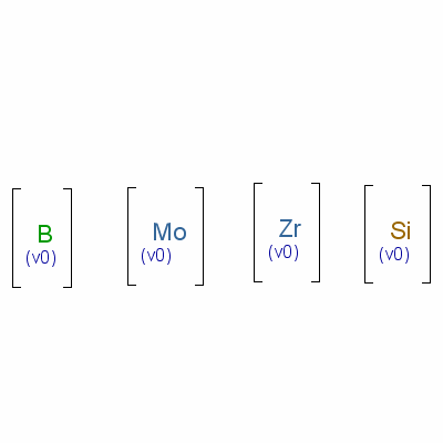 71243-85-1  Molybdenum silicide (MoSi2), solid soln. with zirconium boride (ZrB2)